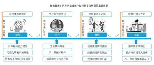 滴普科技憑借數(shù)字技術(shù)突圍 斬獲億歐2021中國(guó)汽車(chē)產(chǎn)業(yè)數(shù)字化服務(wù)商殊榮