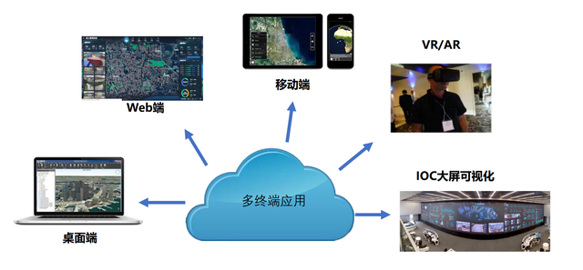 泰瑞數(shù)創(chuàng)SmartEarth 全產(chǎn)業(yè)鏈數(shù)字孿生技術(shù)與服務(wù)專(zhuān)家——賦能數(shù)字社會(huì)新藍(lán)海