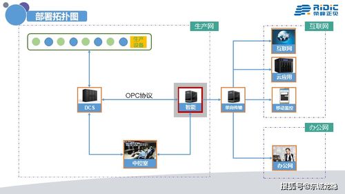 工業4.0時代，中國需要真正的人工智能系統 Ridic System與AI行業應用集成服務